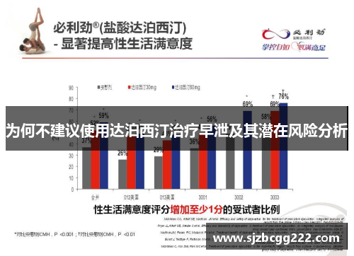 为何不建议使用达泊西汀治疗早泄及其潜在风险分析