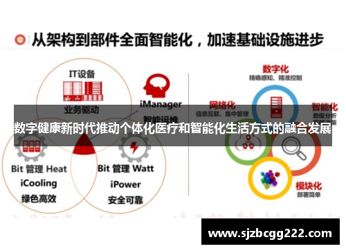 数字健康新时代推动个体化医疗和智能化生活方式的融合发展